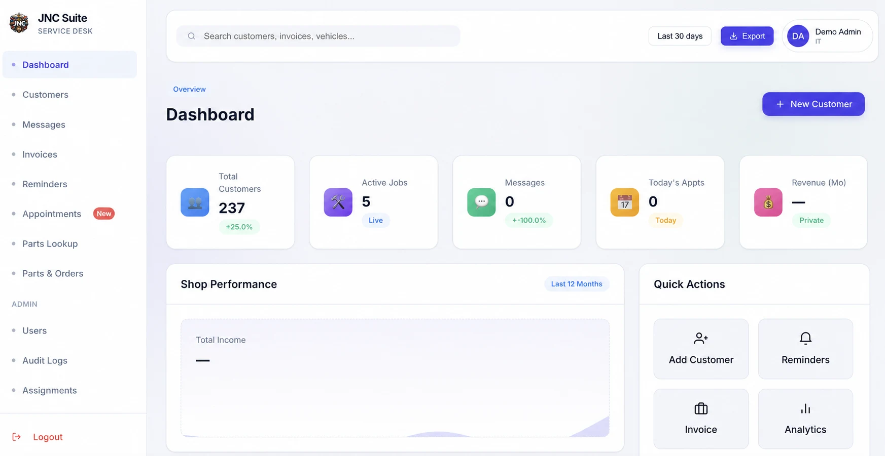 Privacy-safe JNC Suite dashboard with customer and revenue details hidden